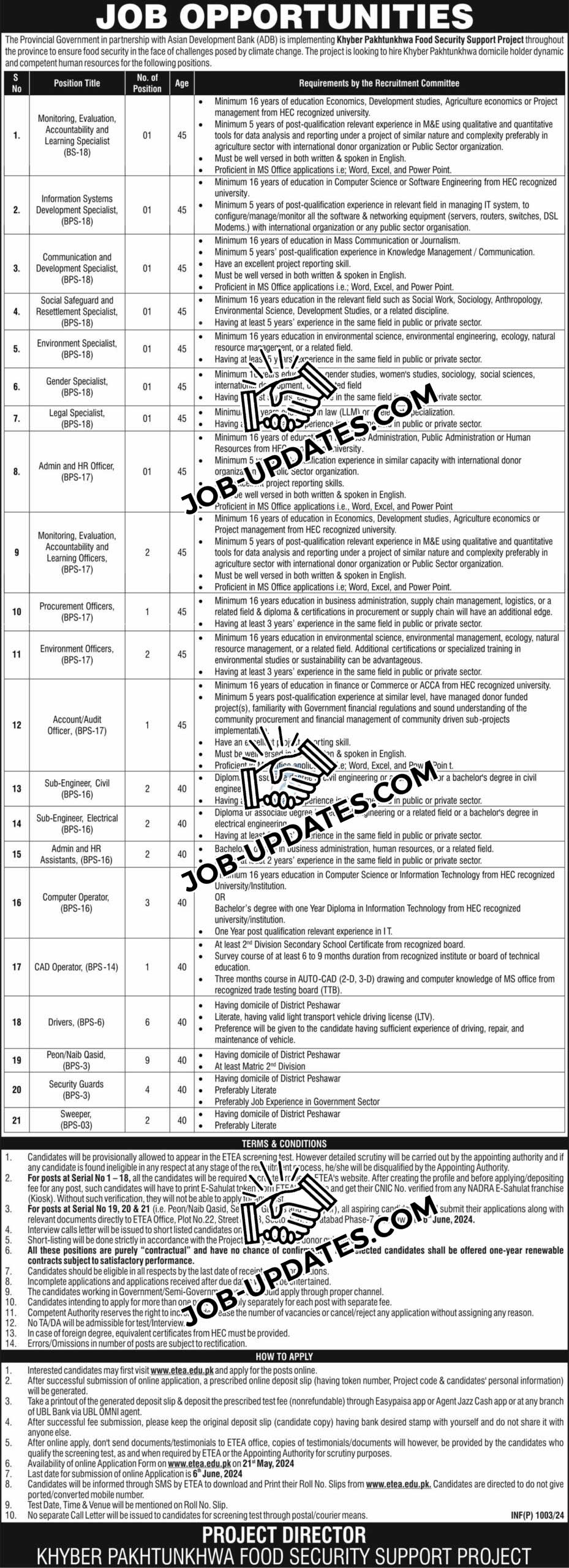 KPK Food Security Support Project Jobs 2024