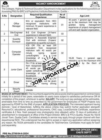 Polytechnic Balochistan Quetta Jobs 2024