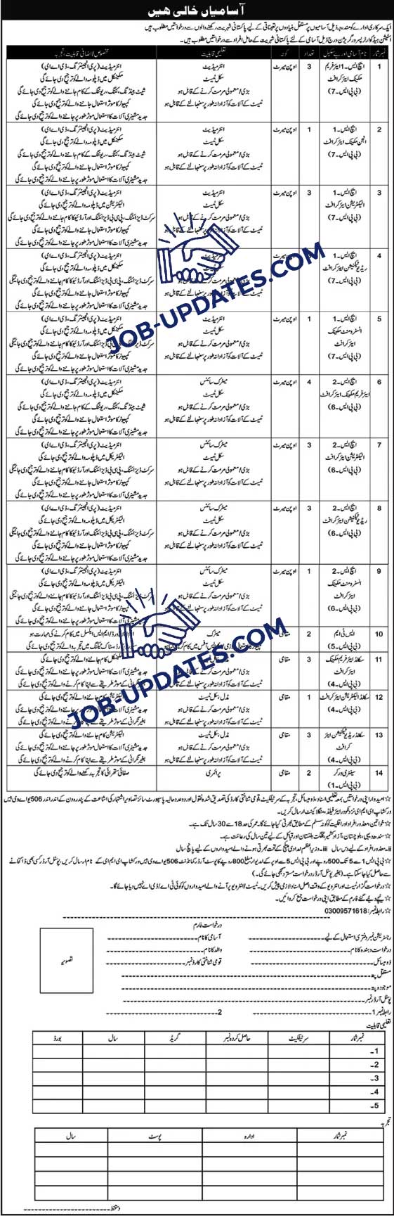 Government Organization Regular Jobs at Station HQ Pasroor Garrison 2024