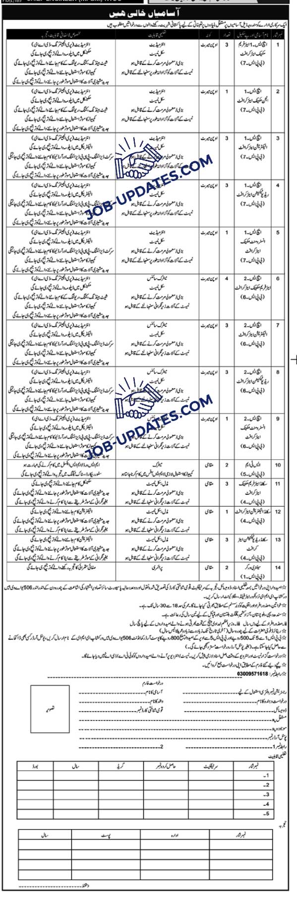 Pakistan Army EME Workshop Jobs July 2024