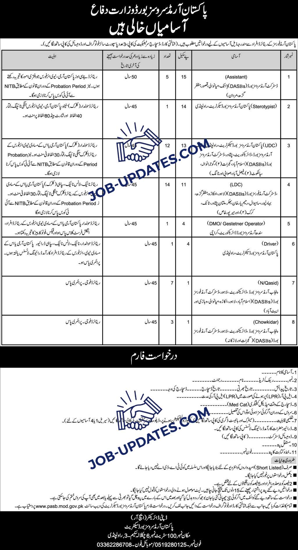 Ministry of Defence Jobs 2024 Pakistan Armed Service Board