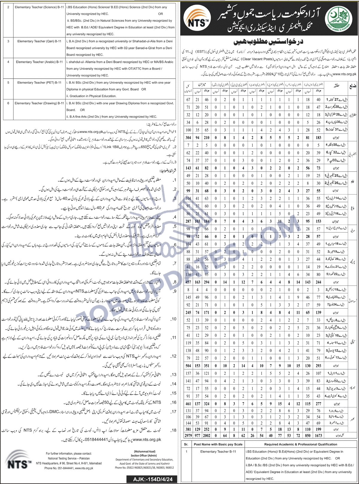 Elementary School Teachers AJK 2979 vacancies